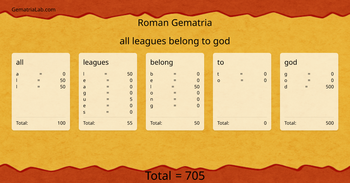 all leagues belong to god in roman Gematria